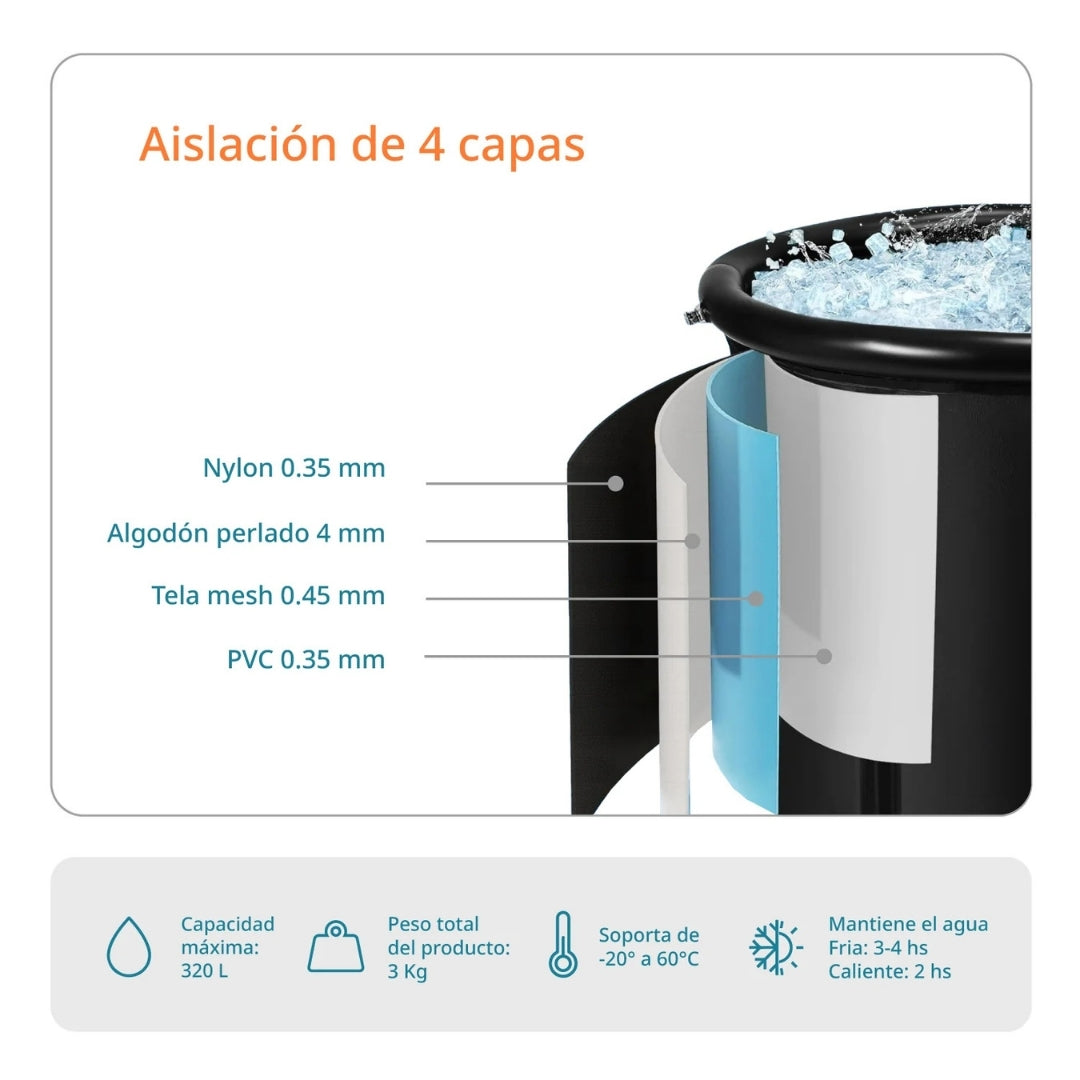 Pack Icebath+Cronómetro+Termómetro